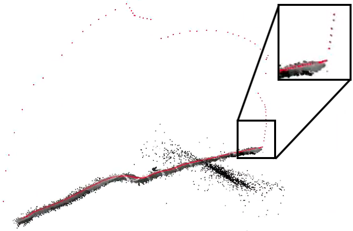 Multi-Factor Visual SLAM Failures