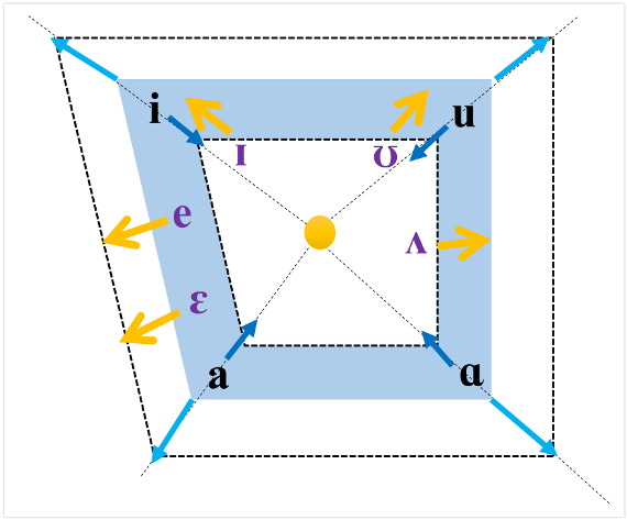 Generallization on Speech Motor Learning